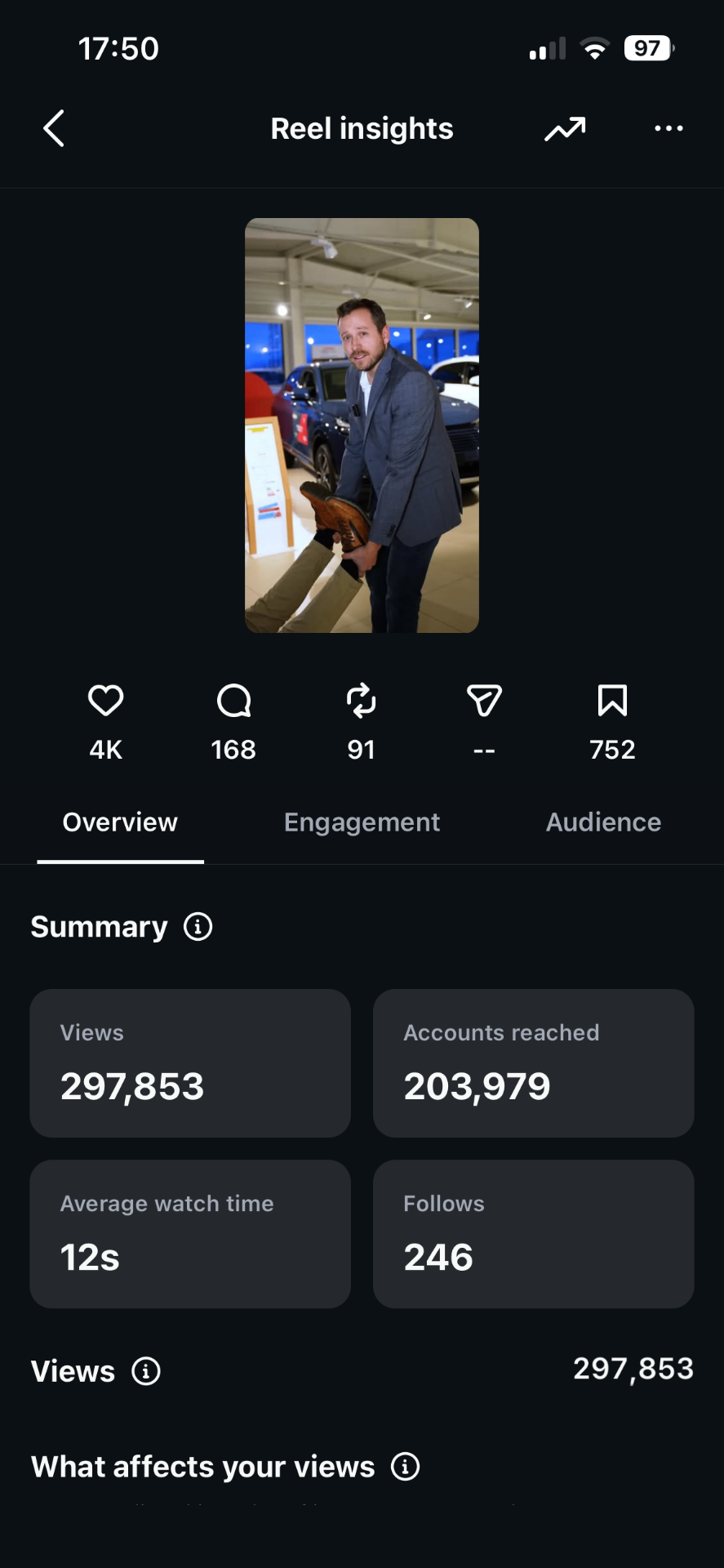 Insights Instagram du reel Honda — campagne Meta Ads automobile